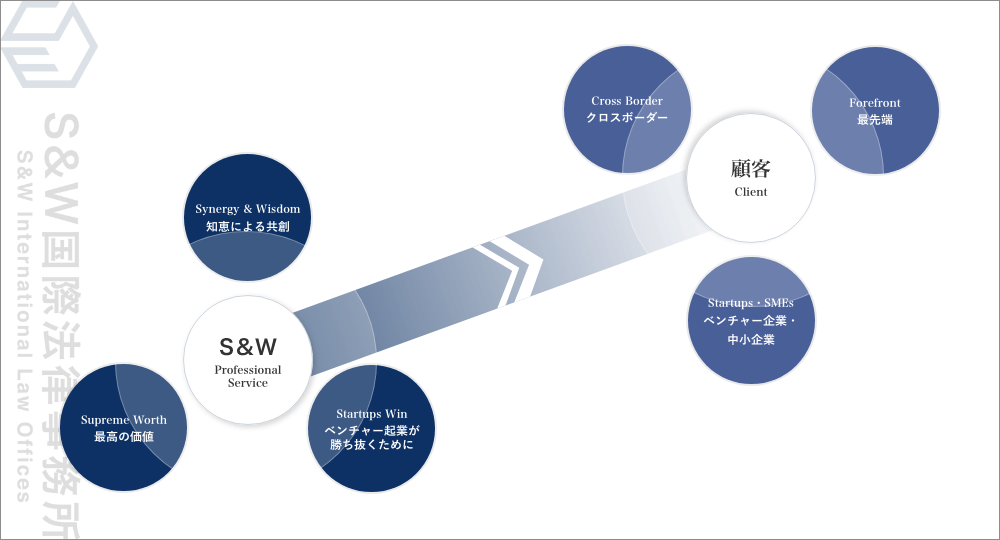To contribute to the building of a better society by remaining true to our duties as attorneys and providing an ongoing source of